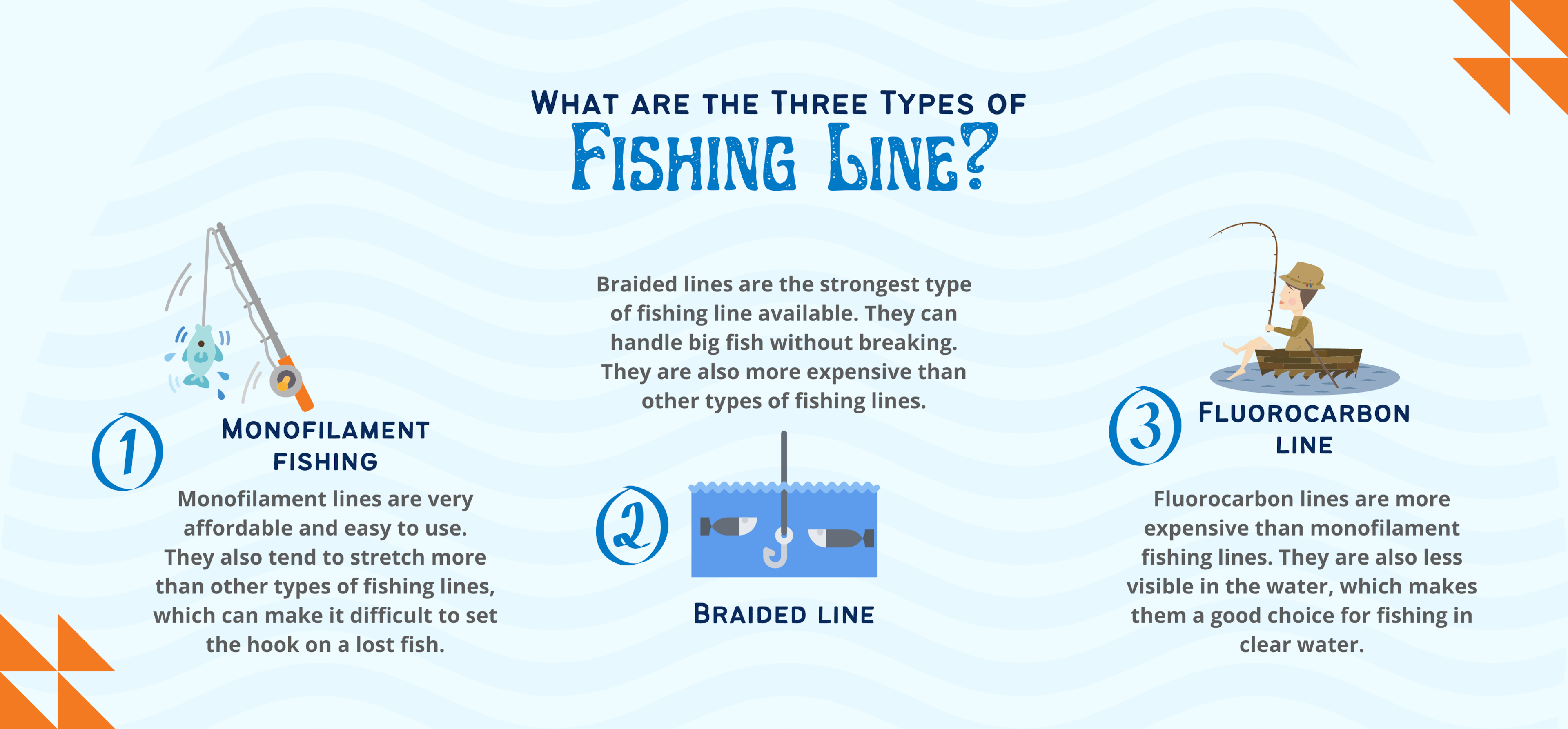 Best Fishing Line Guide [2023 Guide]