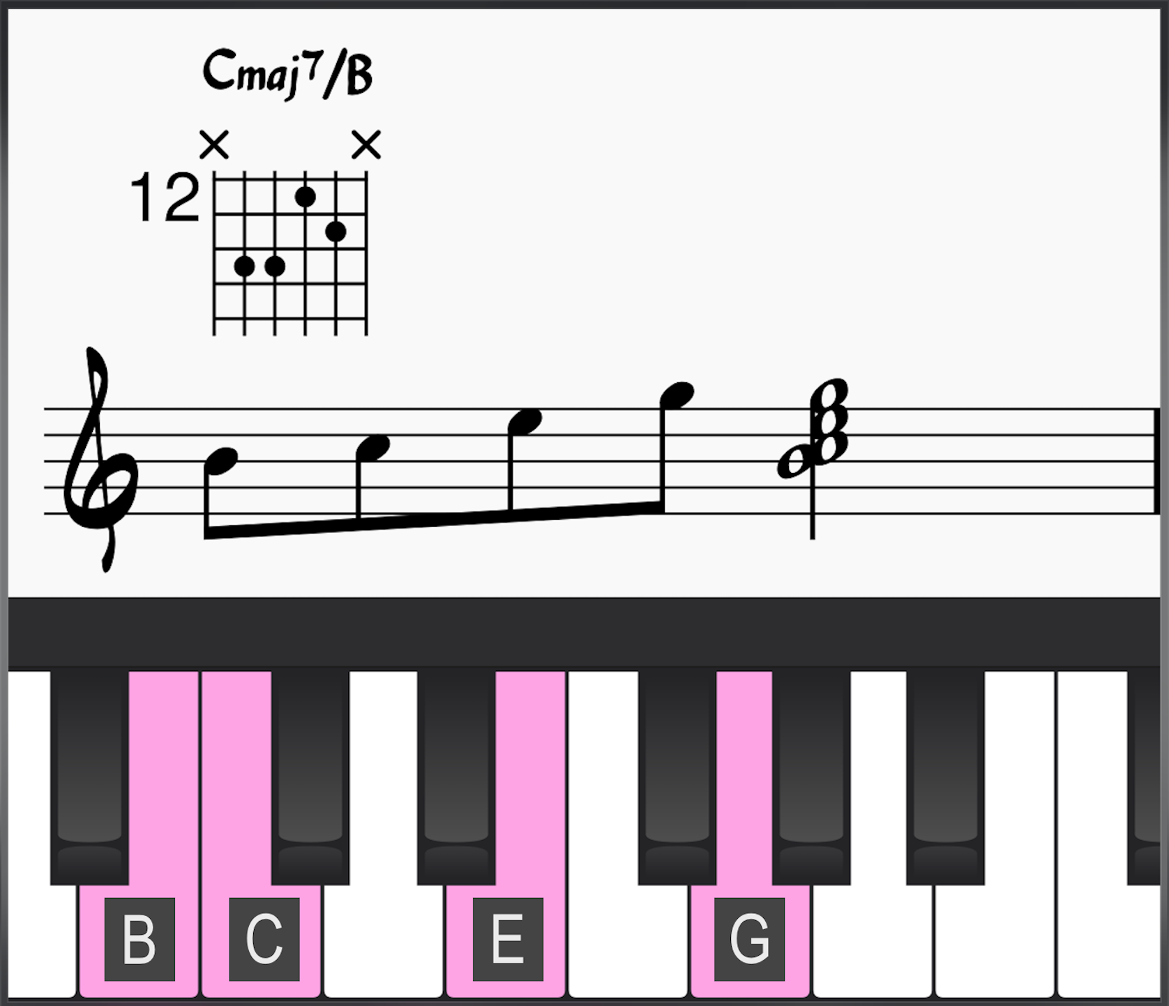 Cmaj7/B chord inversion on piano and guitar