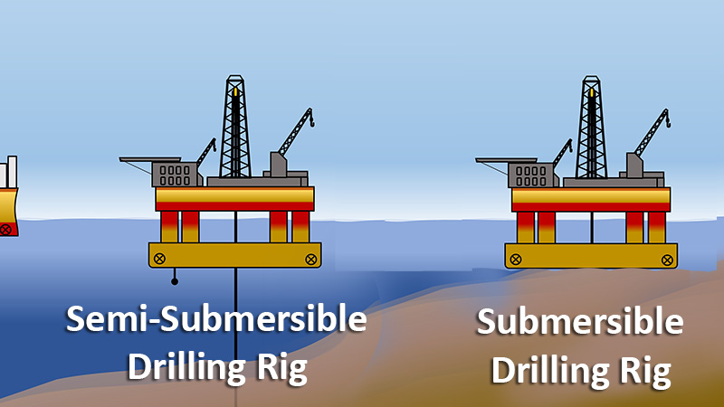 Submersible vs Semi-Submersible Drilling Rig - Schematic