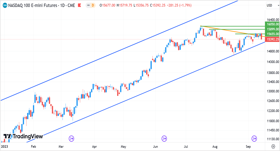 https://www.tradingview.com/symbols/CME_MINI-NQ1!/