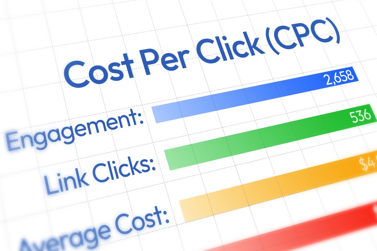 CPC (Cost Per Click)