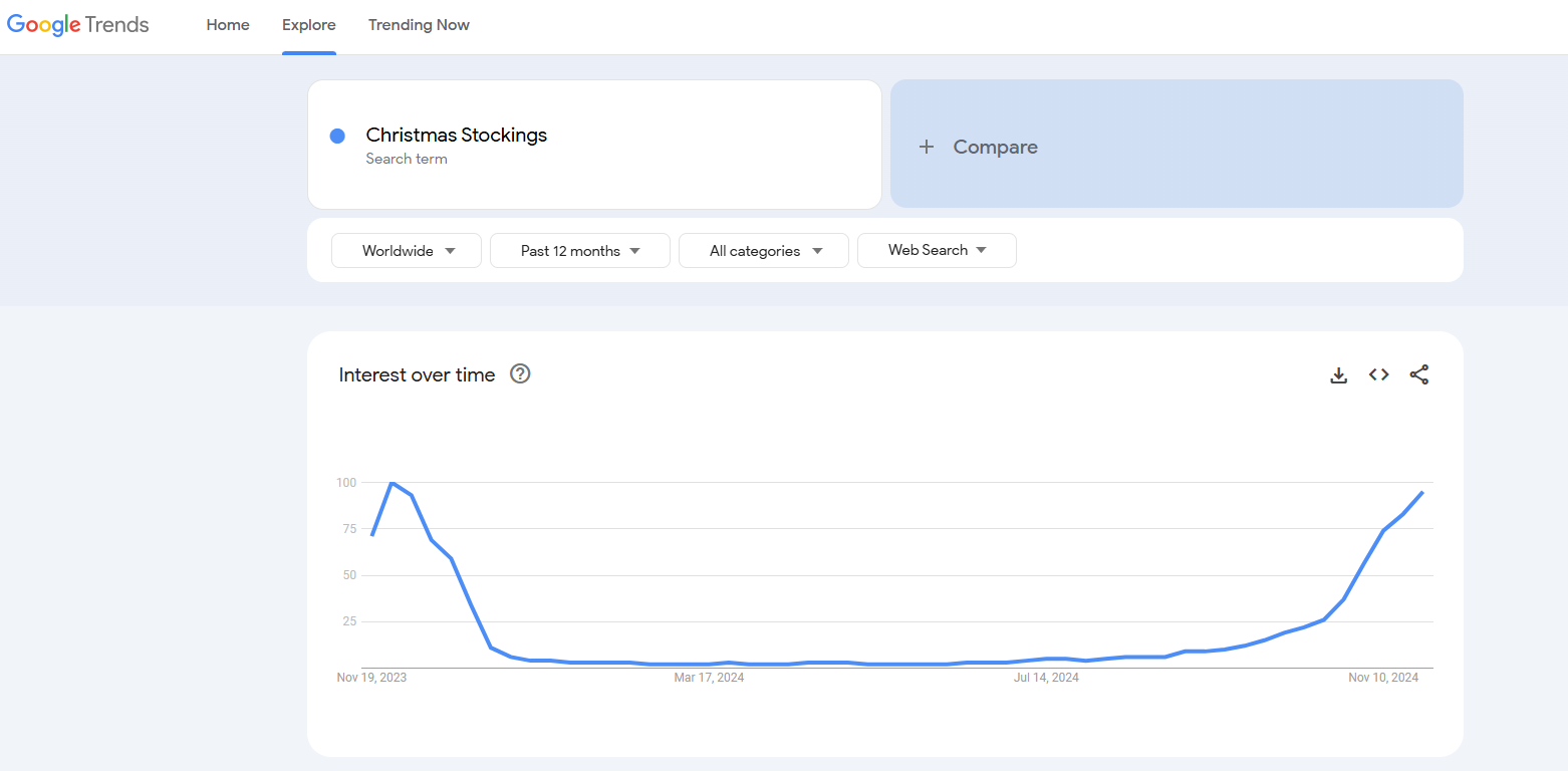 christmas stockings google trends