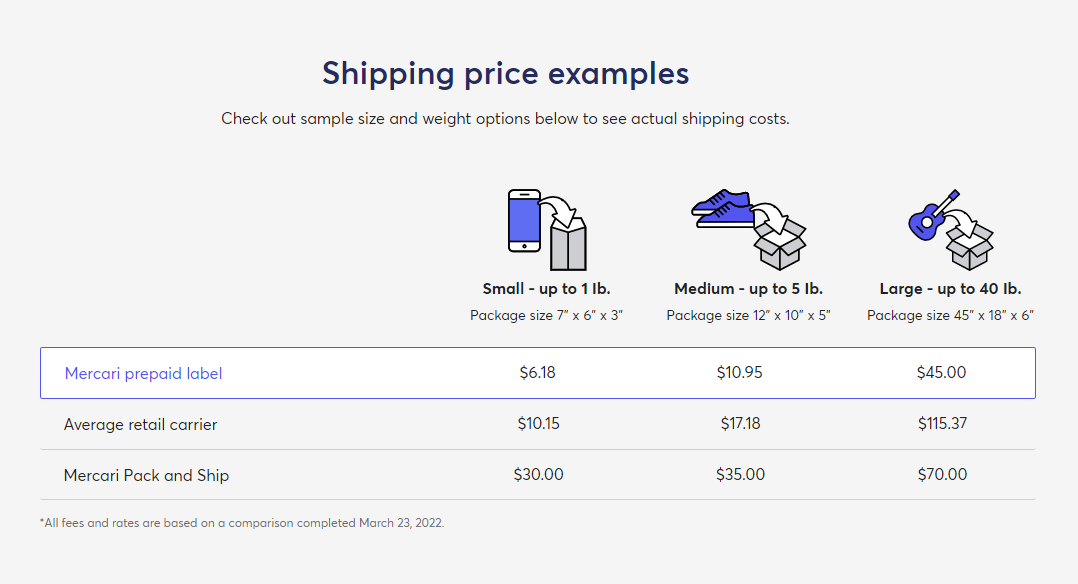 Shipping price comparison