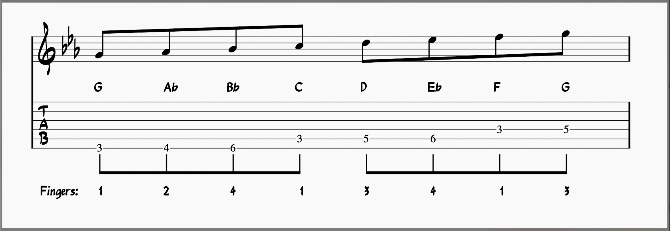 The Phrygian Scale: Master The Phrygian Mode in 12 Keys!