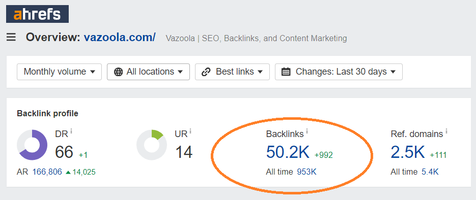 Ahrefs overview of Vazoola's backlinks