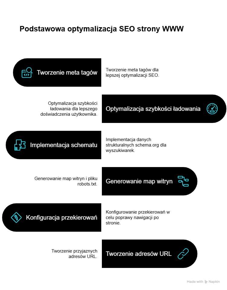 Podstawowa optymalizacja SEO nowej strony WWW.