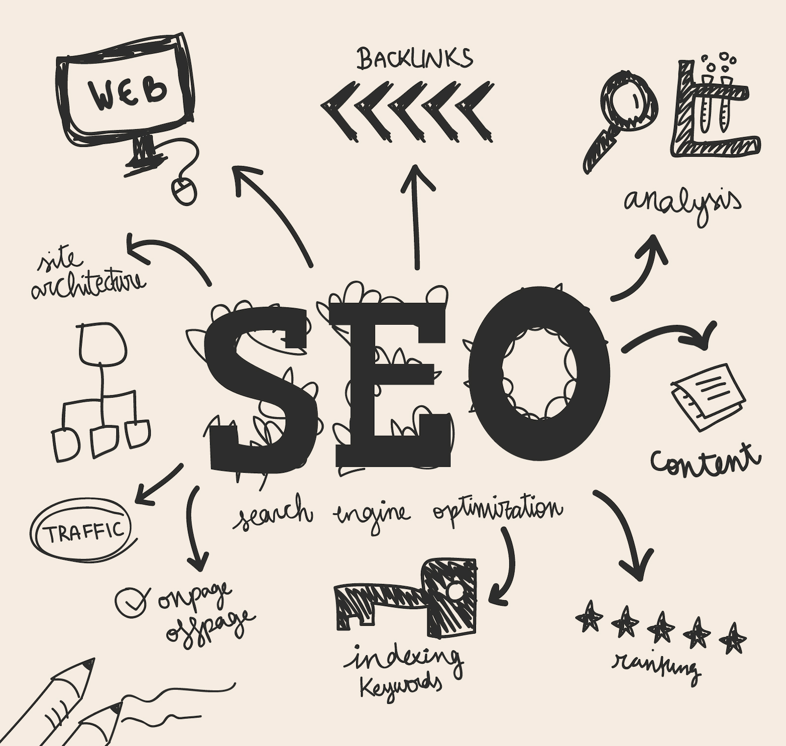 From AI-generated videos to custom graphics, visual content created with AI tools can enhance engagement and support stronger SEO performance.