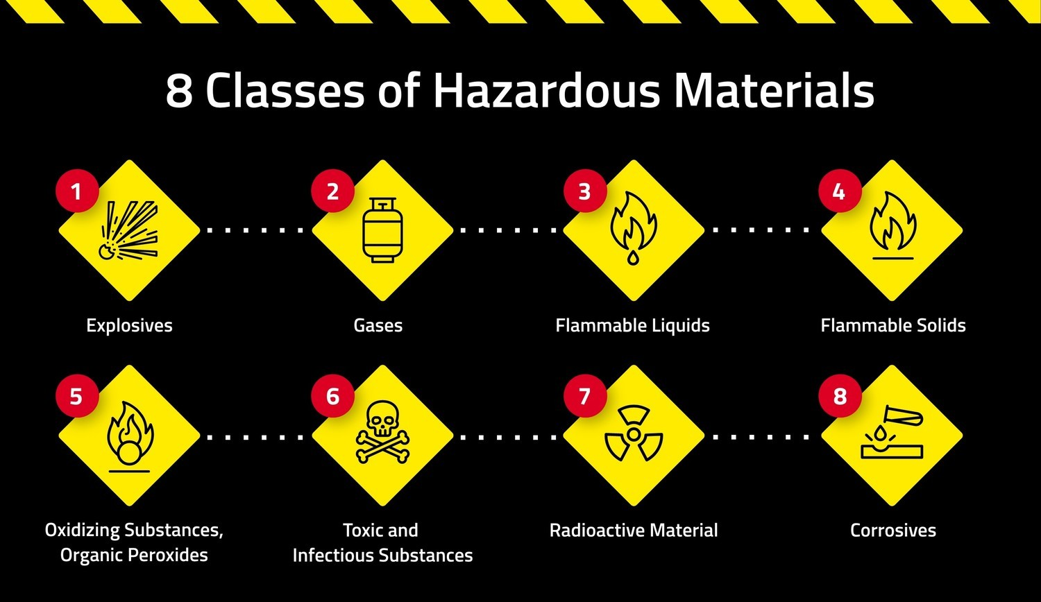 How to get hazmat endorsement