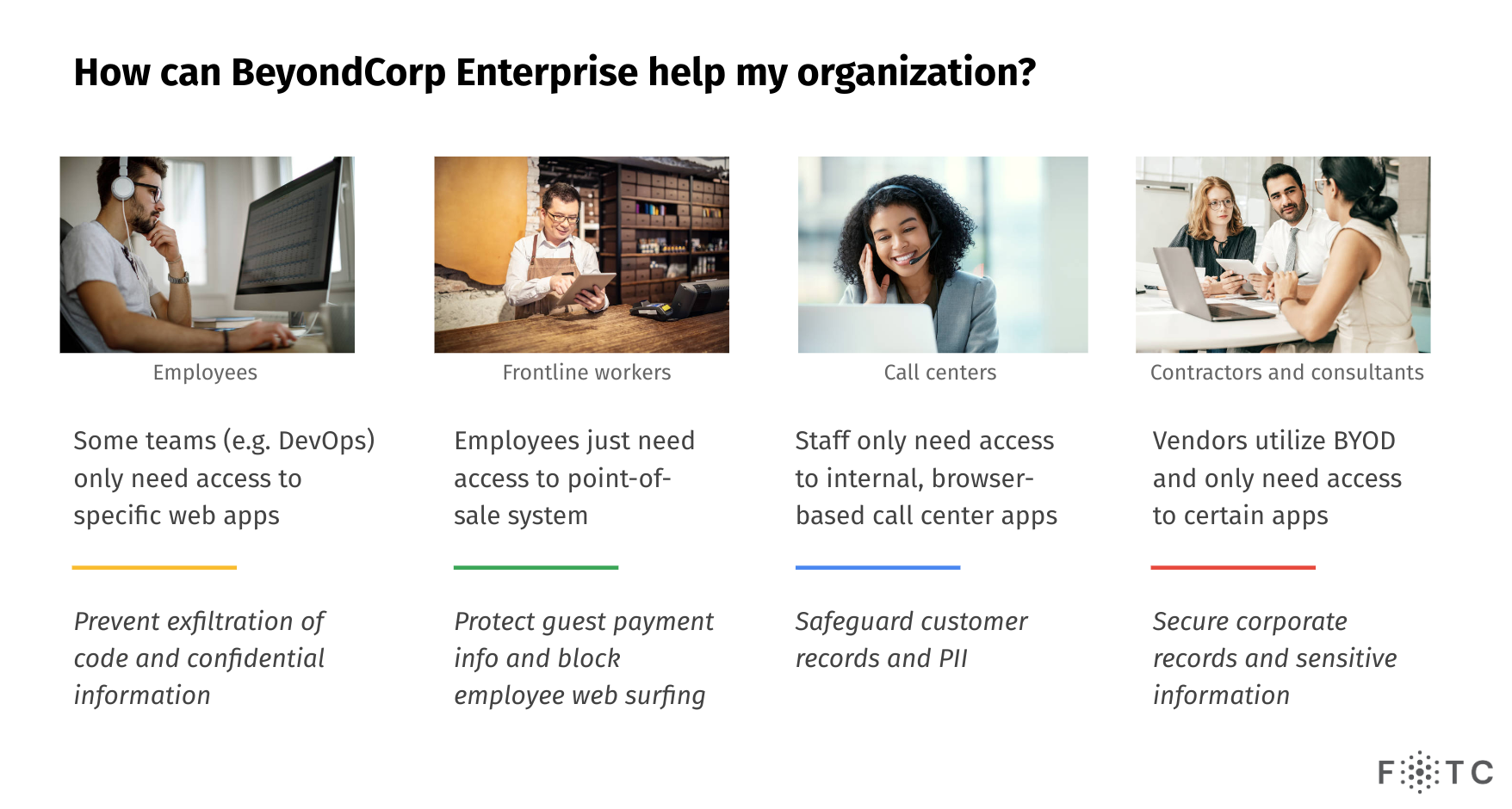 Access granted based on each group's specific needs