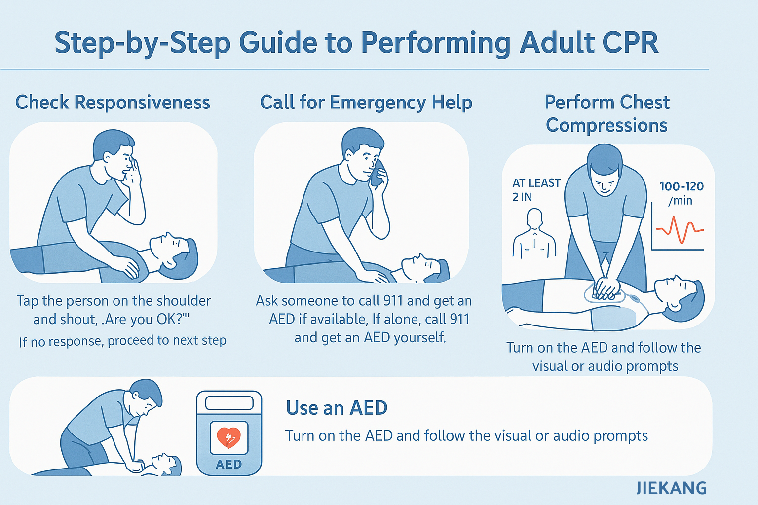 Step-by-step guide to performing  average adult CPR, showing chest compressions.