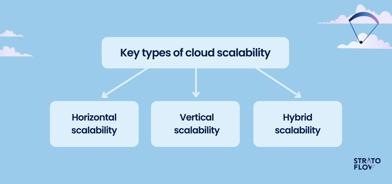 vertical scaling horizontal scaling