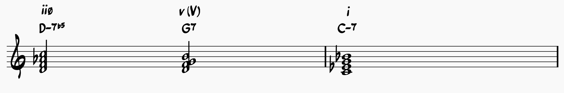 short chord progression: minor ii-V-i chord progression in C-