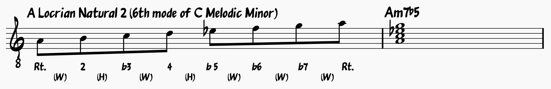 Locrian Flat 2; Sixth Mode of the Melodic Minor Scale