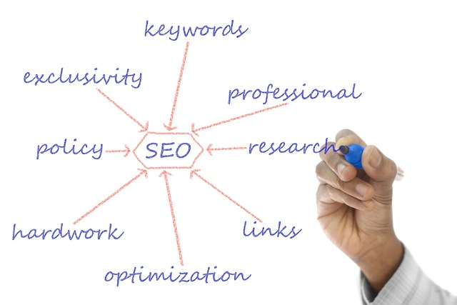 Optimize content for SEO, buyer's journey