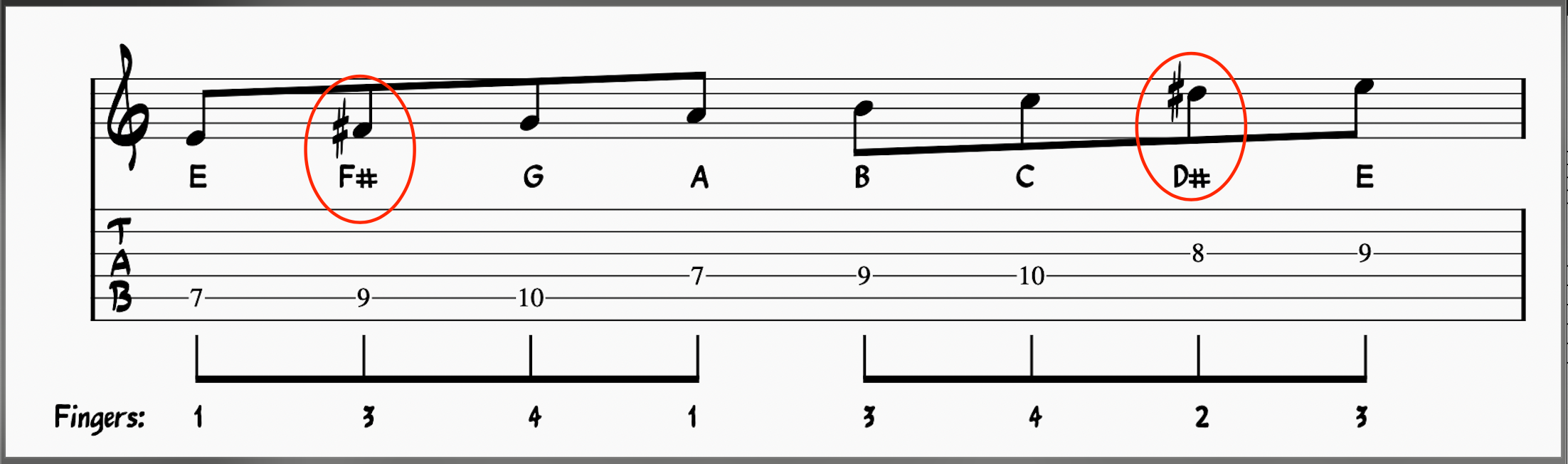 The Phrygian Scale: Master The Phrygian Mode in 12 Keys!