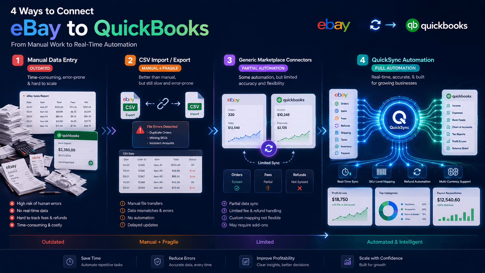 connect ebay to quickbooks