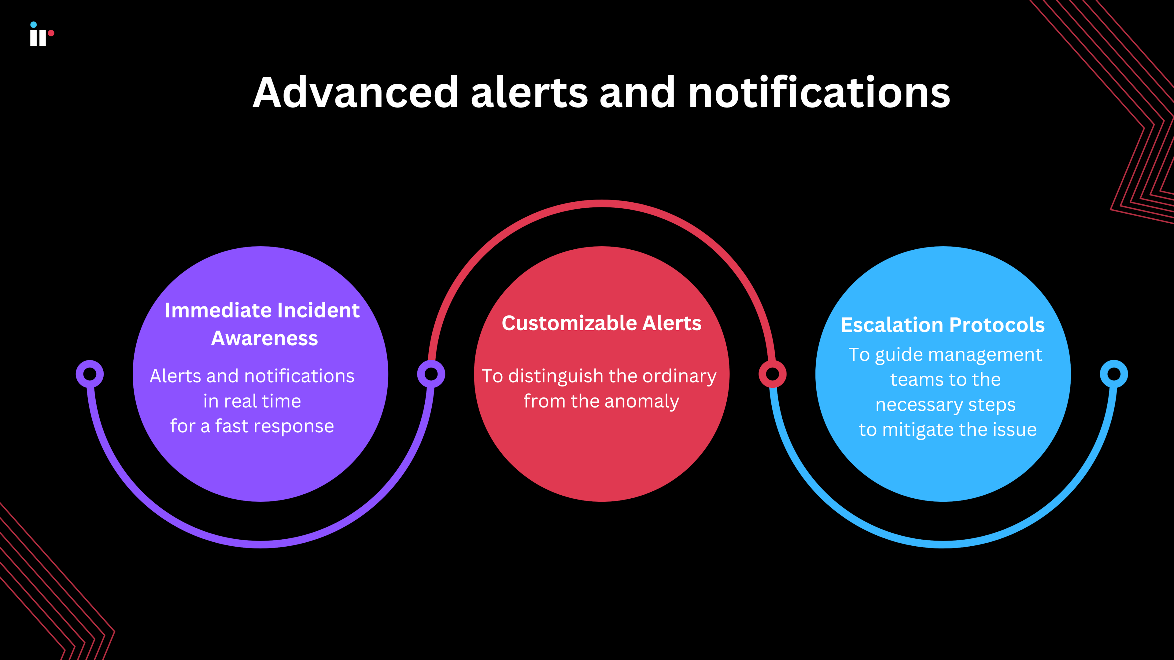 Advanced alerts and notifications