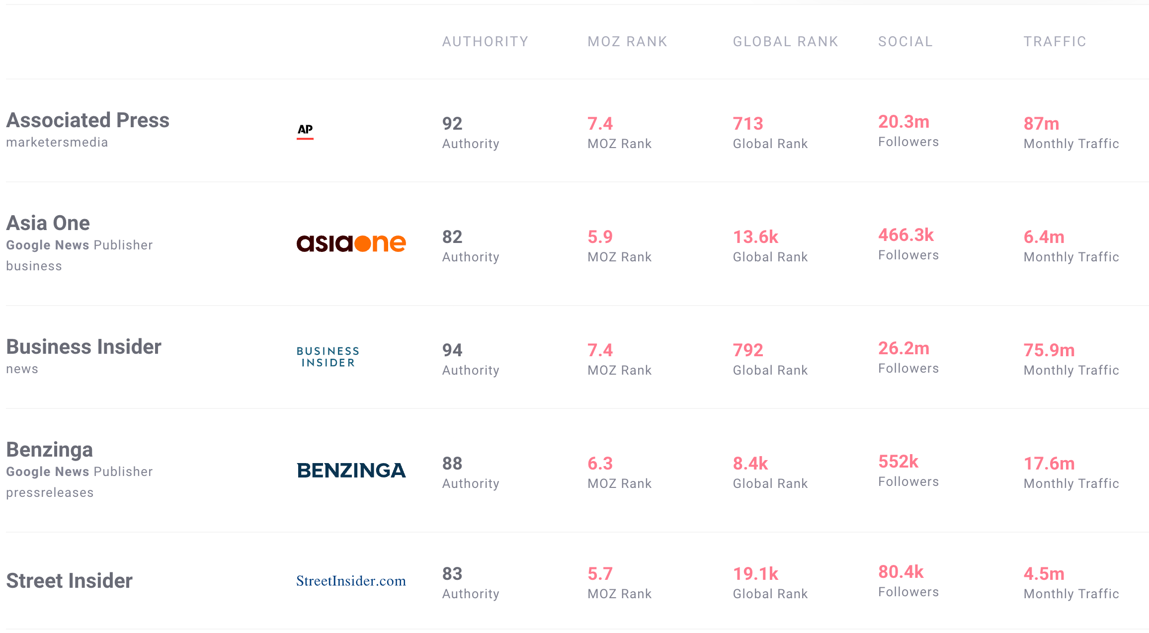 Overview of the different websites we got published on in our report.