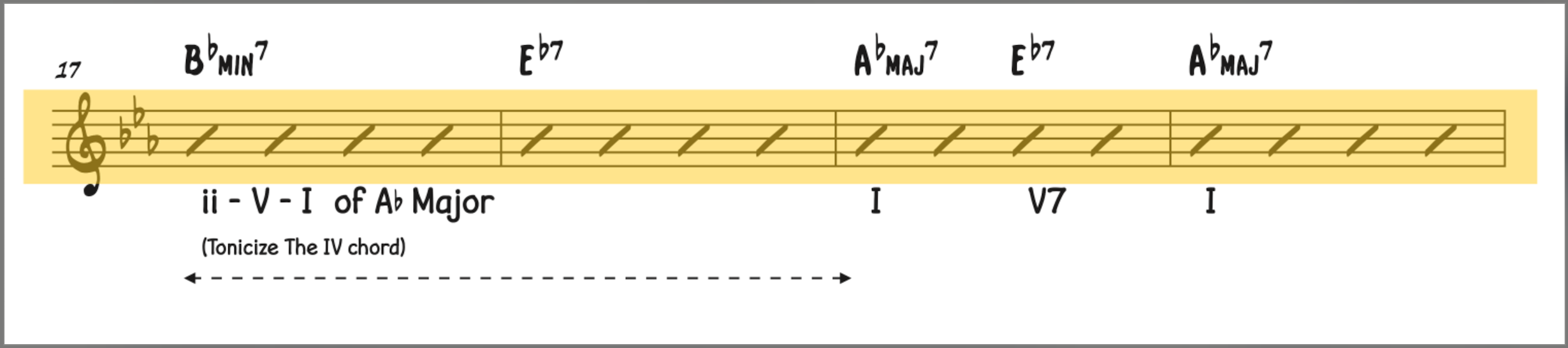 Misty Chords for the first four bars of the B section in Misty.