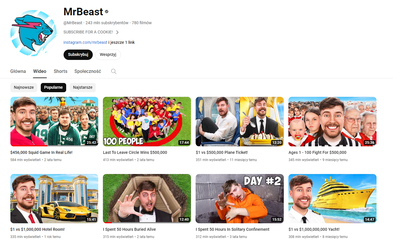 Najpopularniejsze filmy na kanale MrBeast.