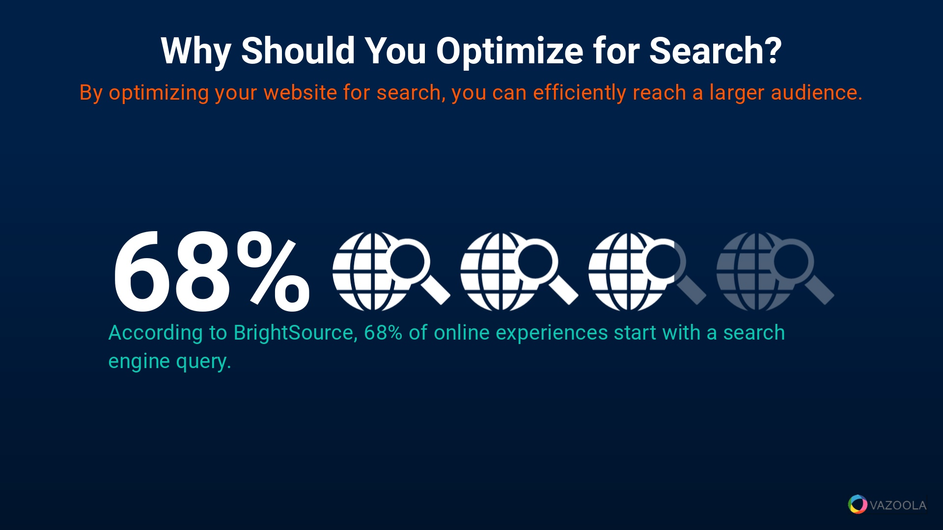 Why should you optimize for search