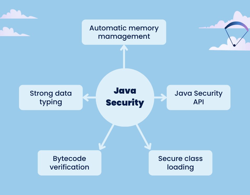 java security cryptographic security java