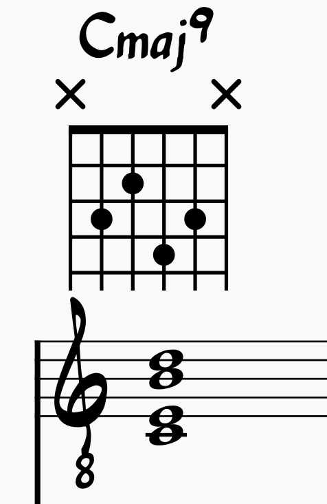 Cmaj9 7th chord voicing on guitar