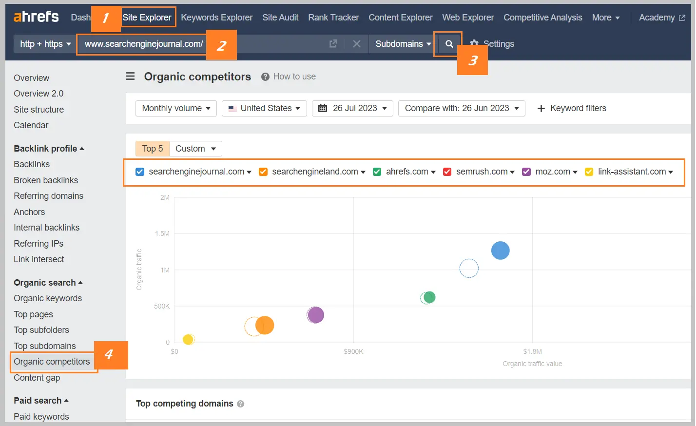 Screenshot of Ahrefs competitor report