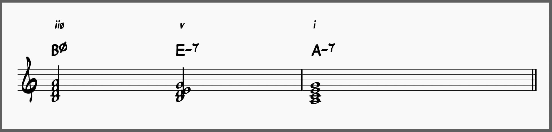 Diatonic iiø-v-i