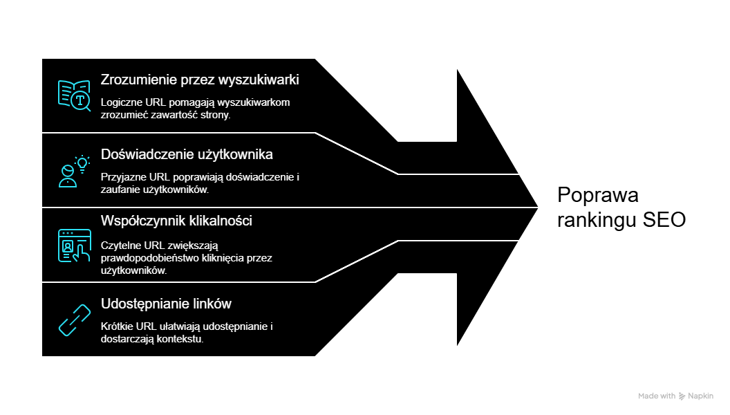 Dlaczego struktura i wygląd adresu URL są ważne dla pozycjonowania witryny (SEO)?