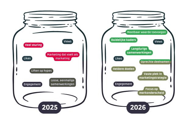 Online marketing trends 2026 4 eca08af9 8c06 41ac 9f9f 4697edf4a9f6