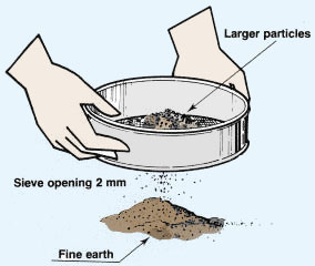 Sieve analysis process with soil particles being separated by size