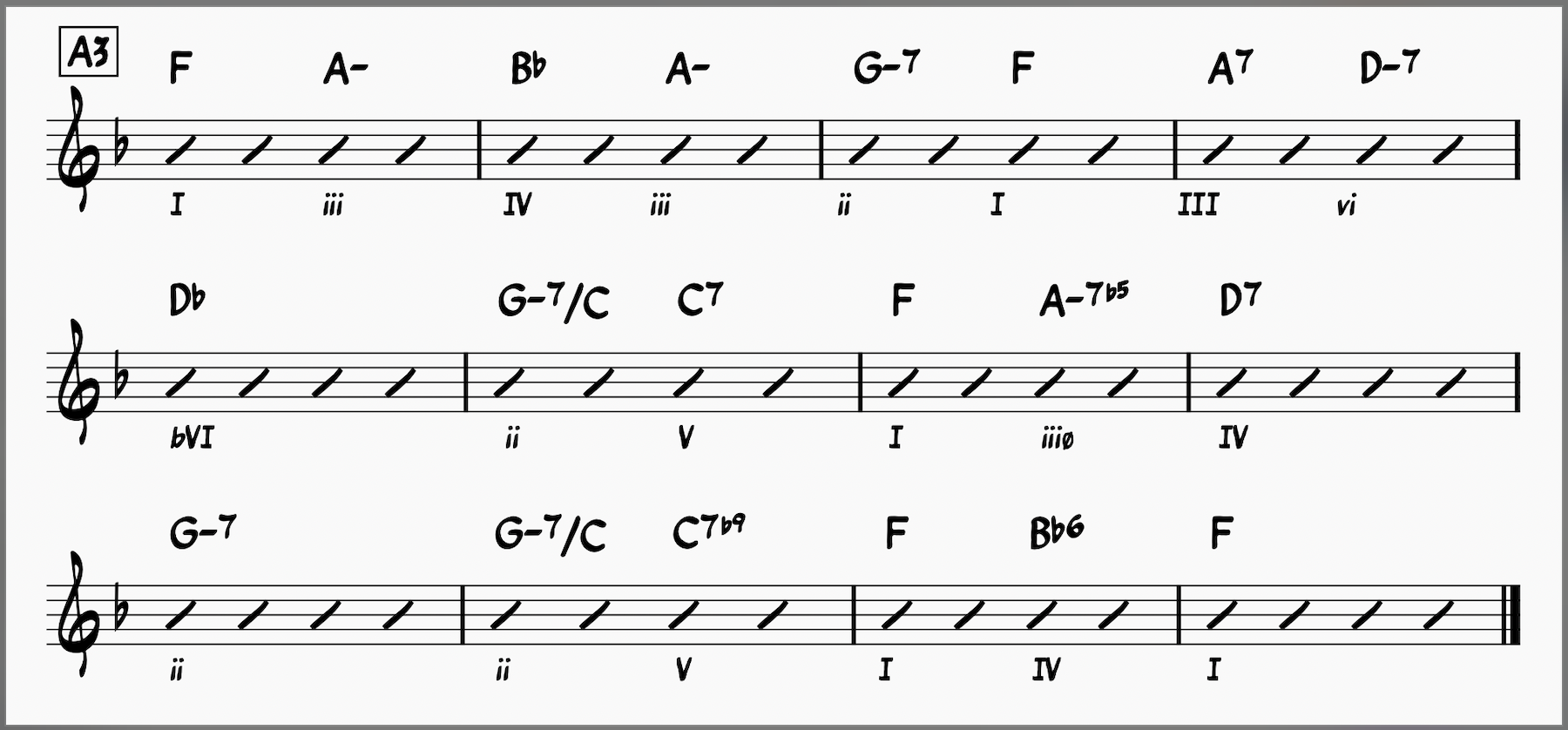 What A Wonderful World Chords! Learn This Classic Jazz Standard 15 The Last A Section of "What A Wonderful World"