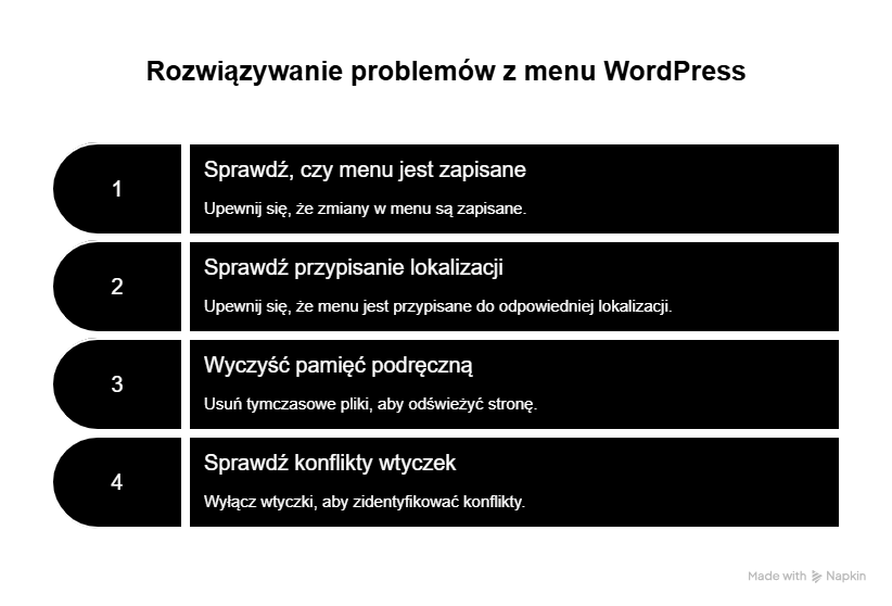 Co zrobić, gdy menu w WordPress nie działa poprawnie?