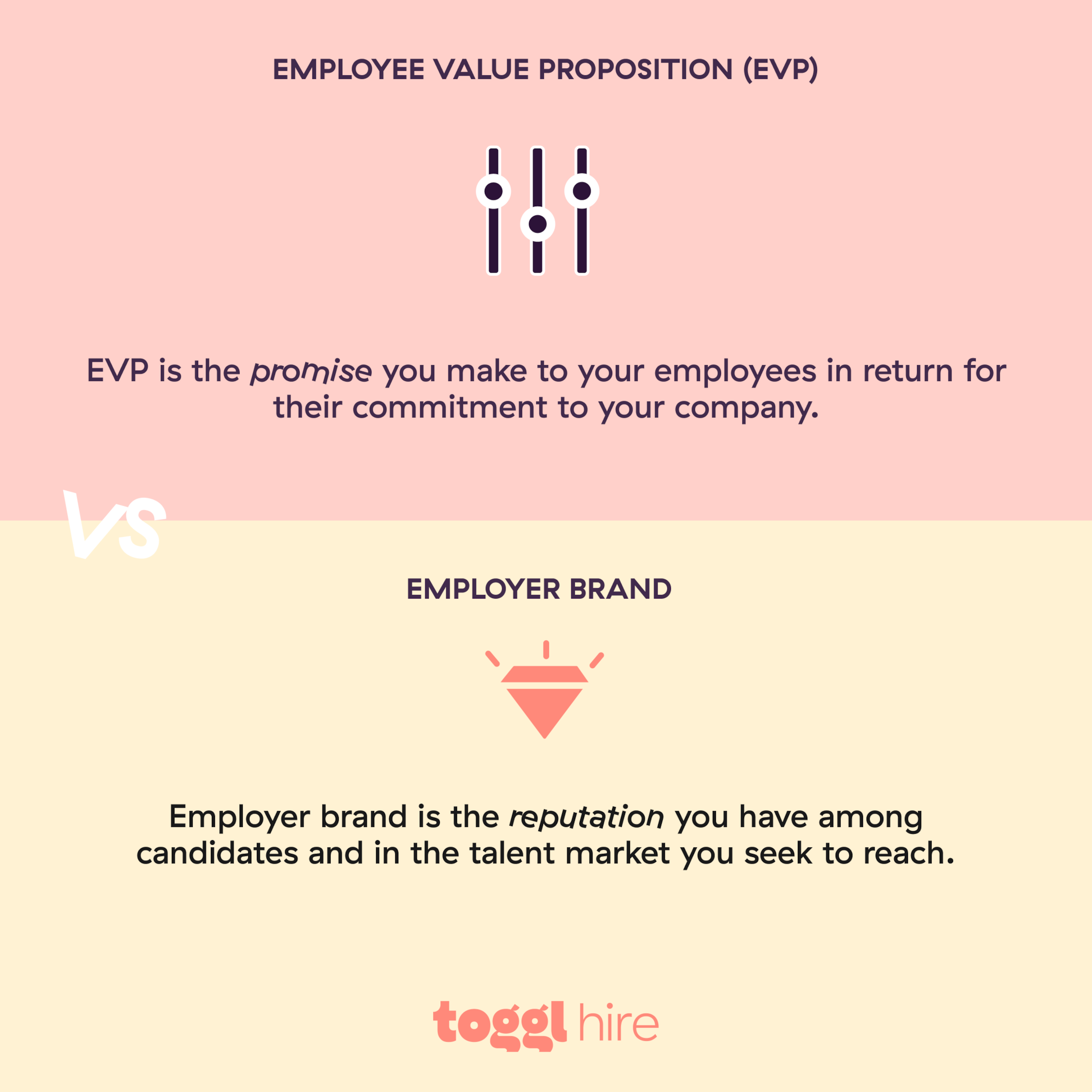 Employer value proposition vs Employer branding 