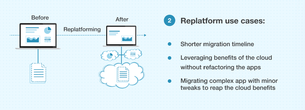 Replatform use cases