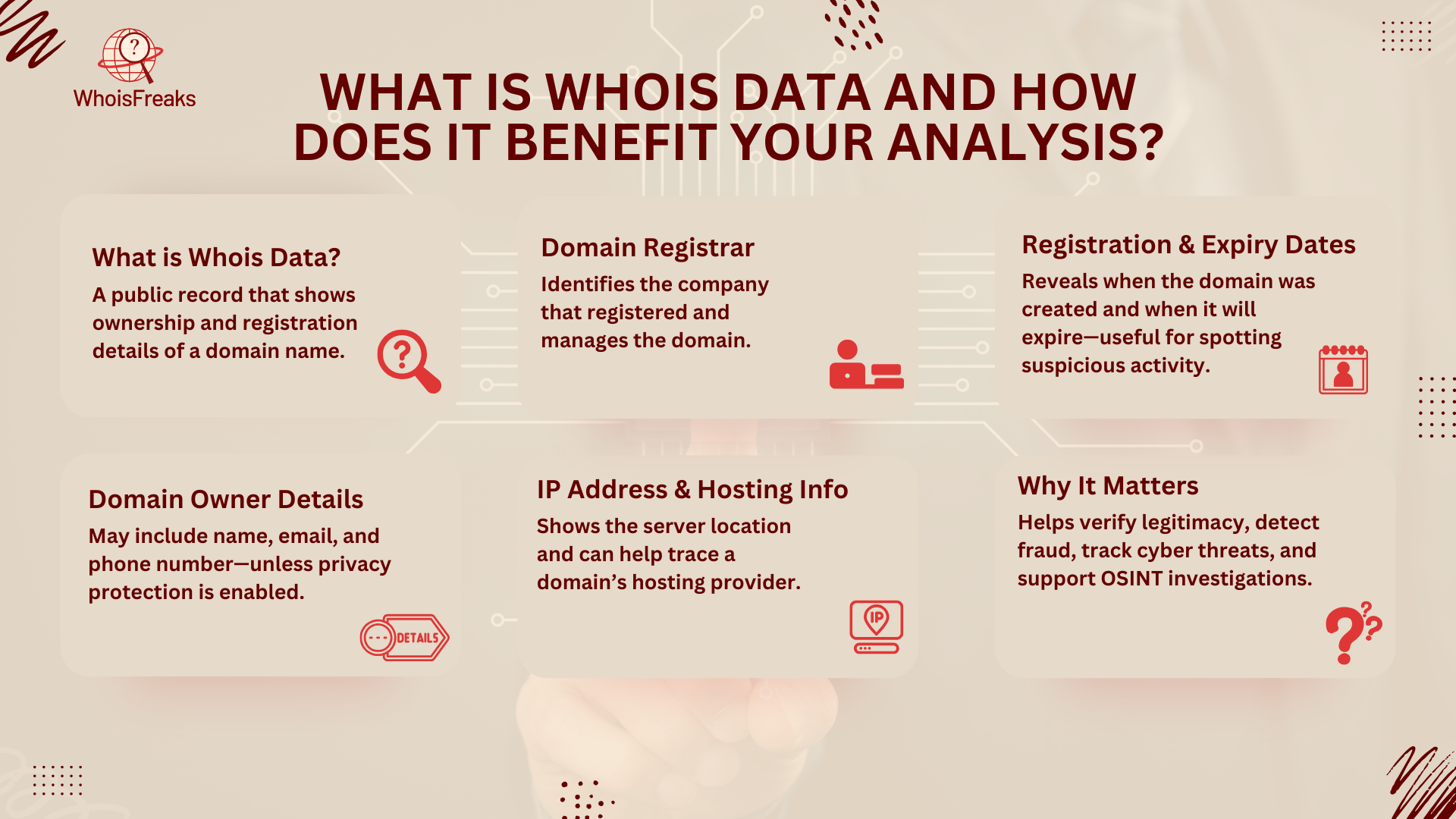 What is Whois Data and How Does it Benefit Your Analysis?