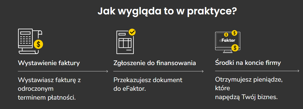 Tak wygląda faktoring w praktyce