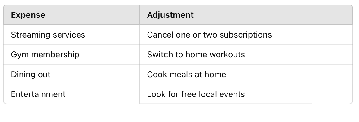 Examples of Flexible Expenses You Can Reduce