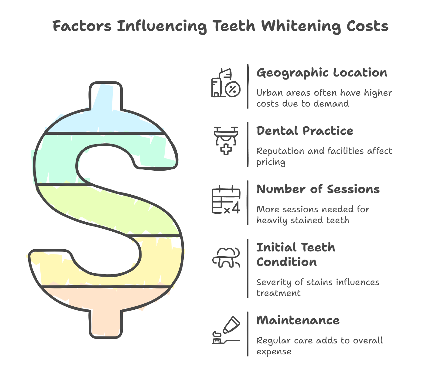 Factors Affecting Teeth Whitening Costs