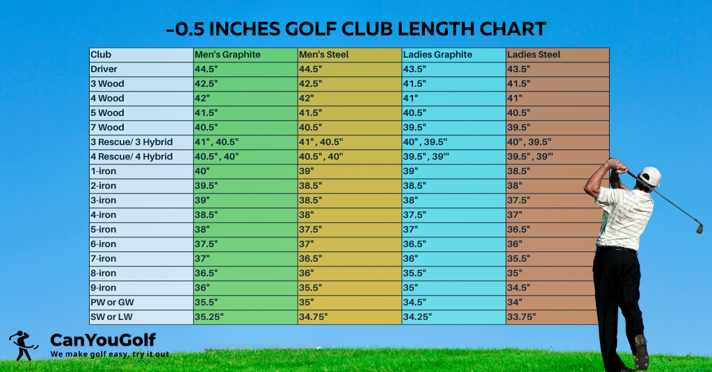 -0.5 inches golf club length chart