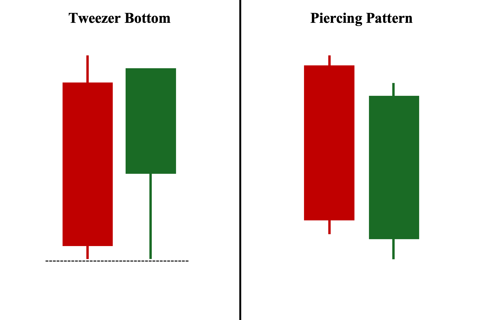 Tweezer Bottom and Piercing Patterns