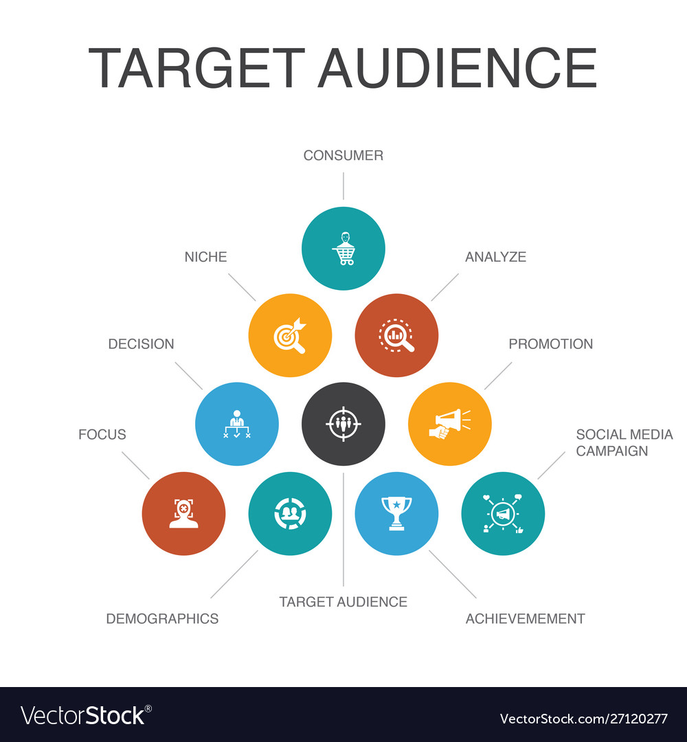 How to define your target audience