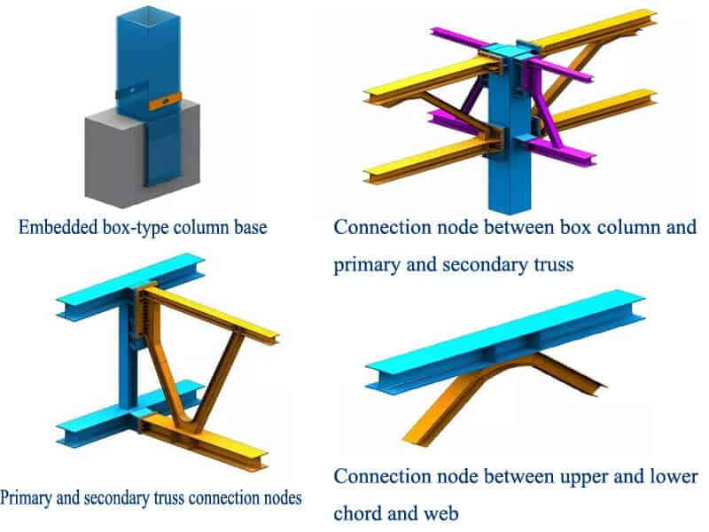 Components of a steel building kit including beams, columns, and trusses