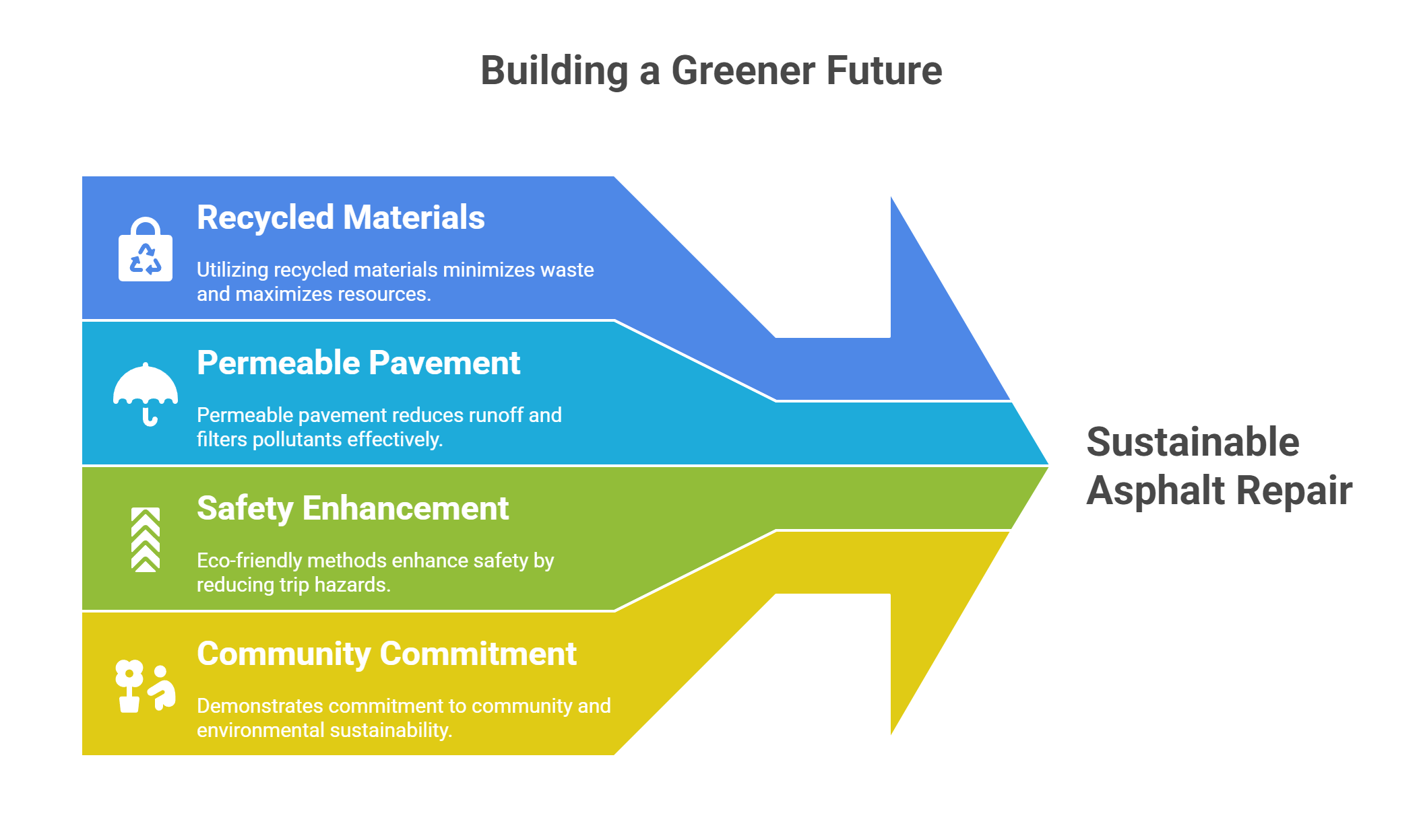 Eco-Friendly Asphalt Repair Options