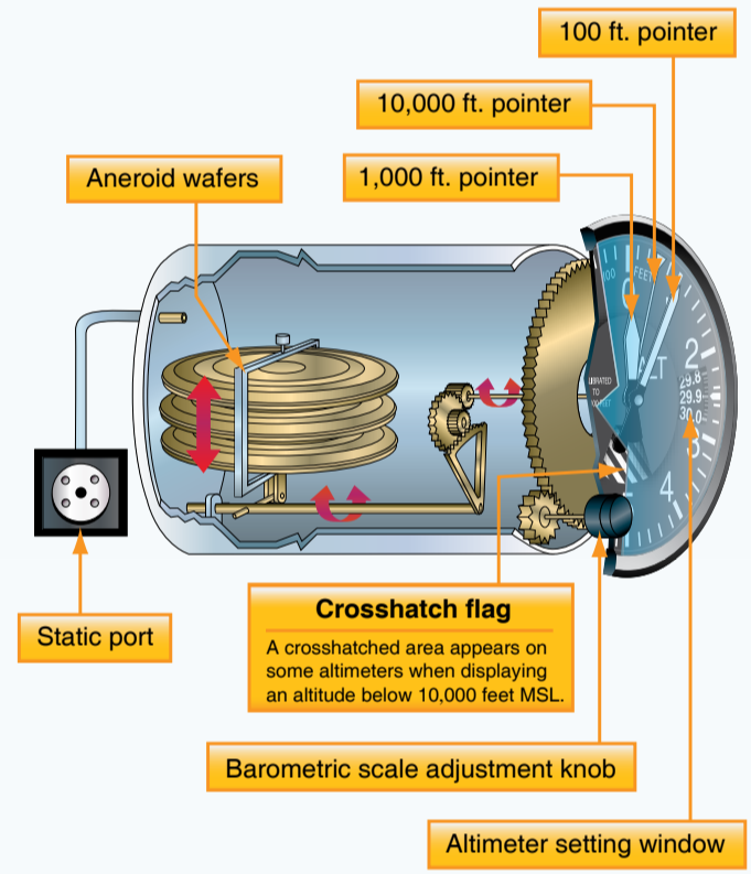 altimeter diagram