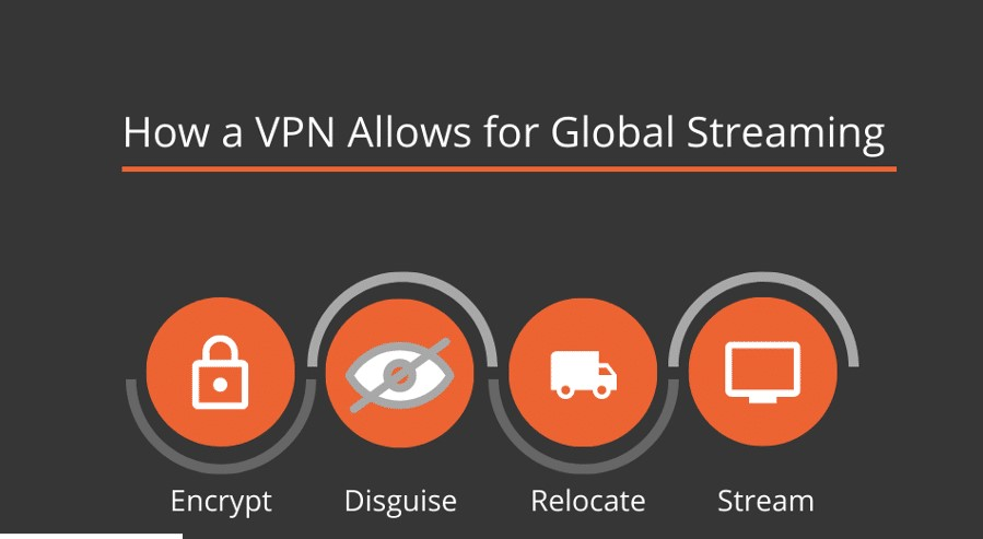 global streaming