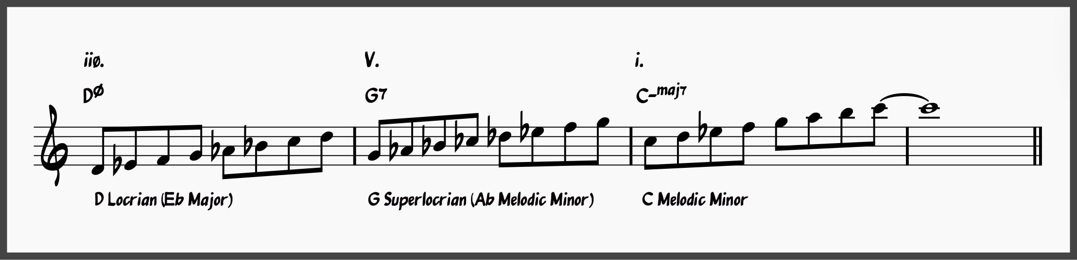 Mastering the Minor 2-5-1: The Ultimate Guide to Minor ii-Vs 23 scale approach to minor 2-5-1s using D Locrian, G Superlocrian, and C Melodic Minor