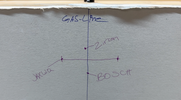gas line markings