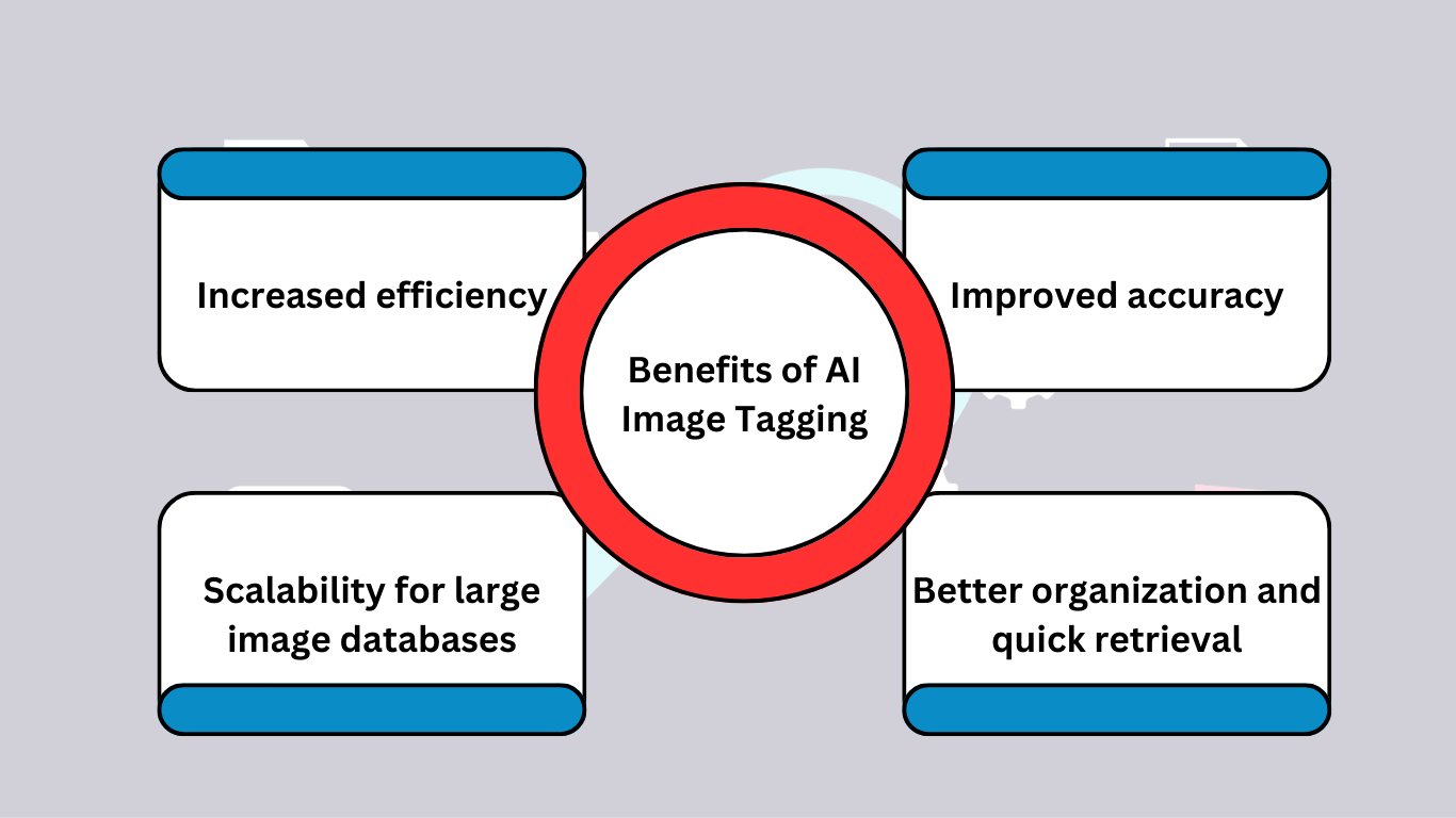 benefits of using an AI image tagging tool 